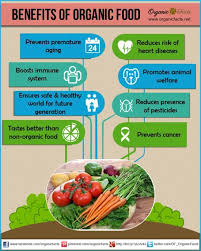 Benefits of organic food